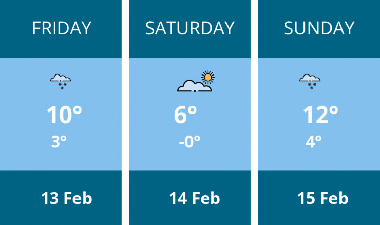 Here is this weekend Wells weather forecast provided by Mr Data
