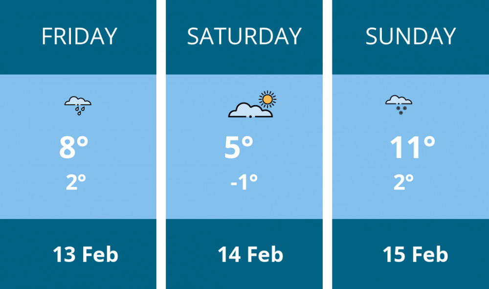 Here is this weekend Frome weather forecast provided by Mr Data