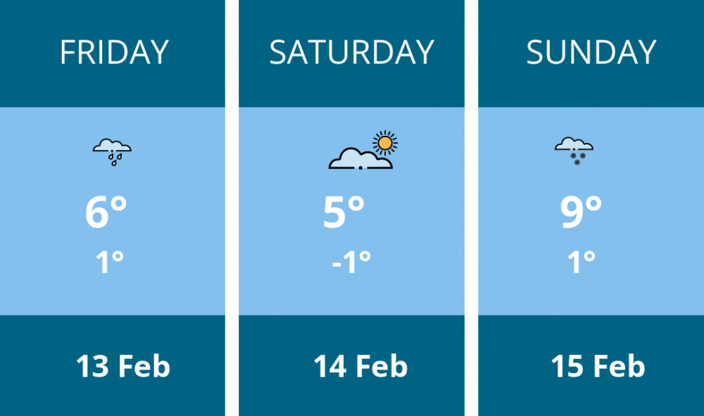 Here is this weekend Hitchin weather forecast provided by Mr Data