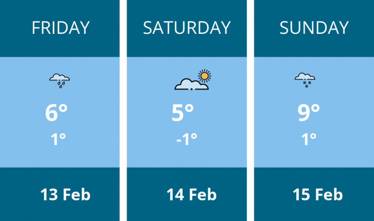 Here is this weekend Hitchin weather forecast provided by Mr Data