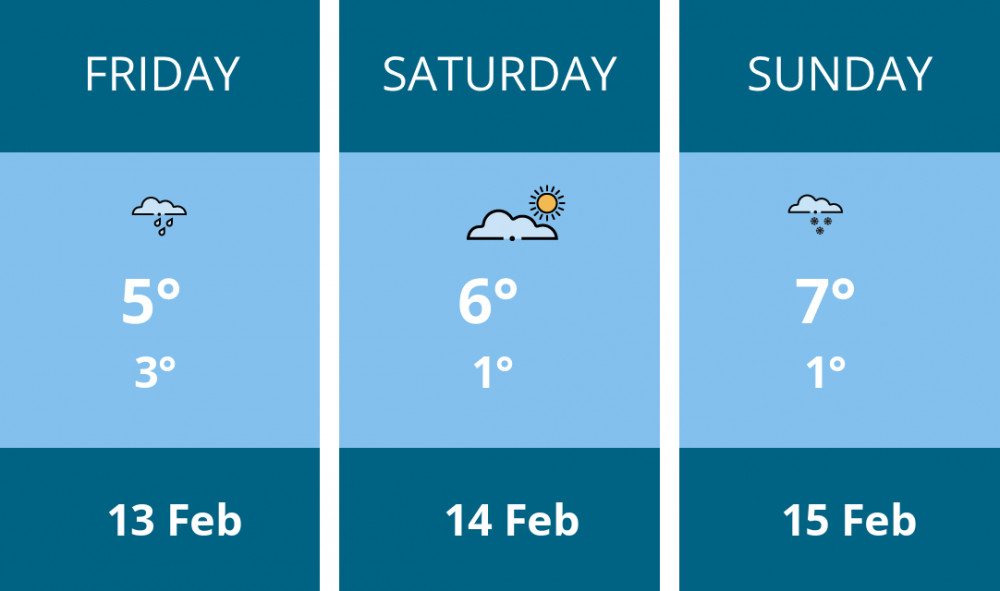 Here is this weekend Ashby weather forecast provided by Mr Data