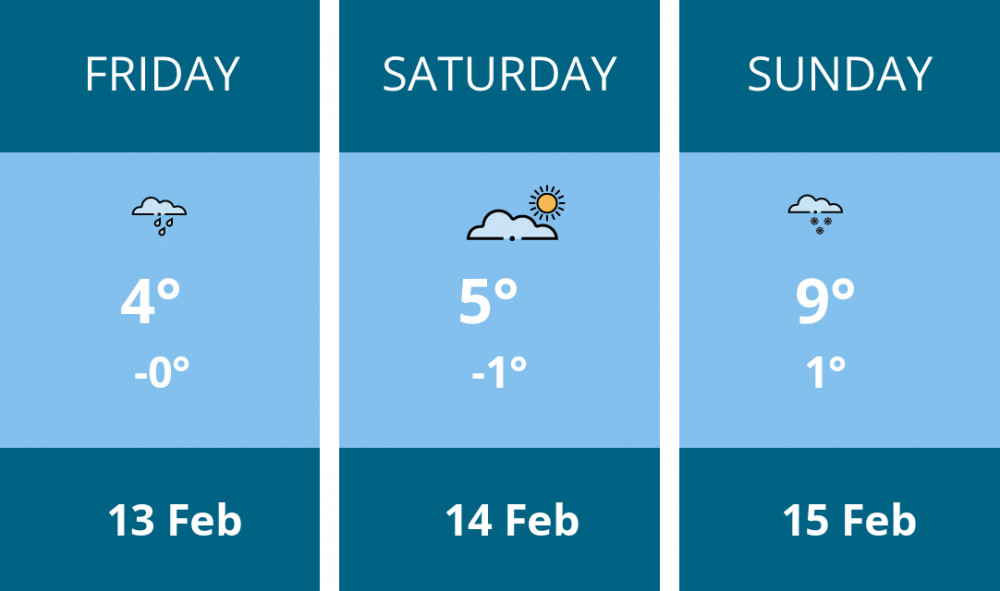 Here is this weekend Stoke-on-trent weather forecast provided by Mr Data