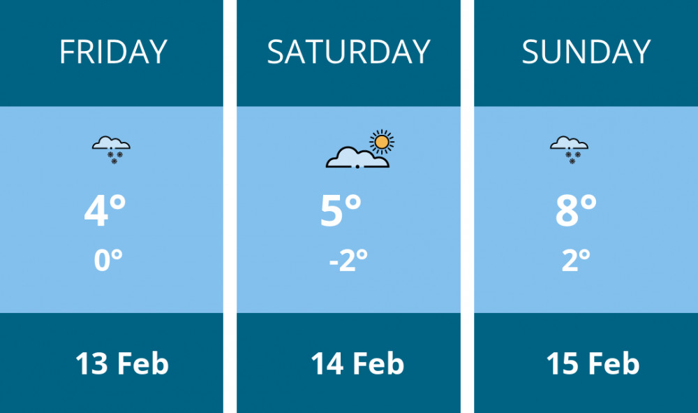 Here is this weekend Stockport weather forecast provided by Mr Data