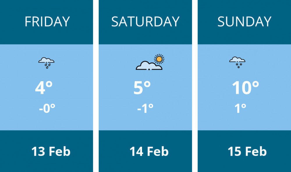 Here is this weekend Nantwich weather forecast provided by Mr Data