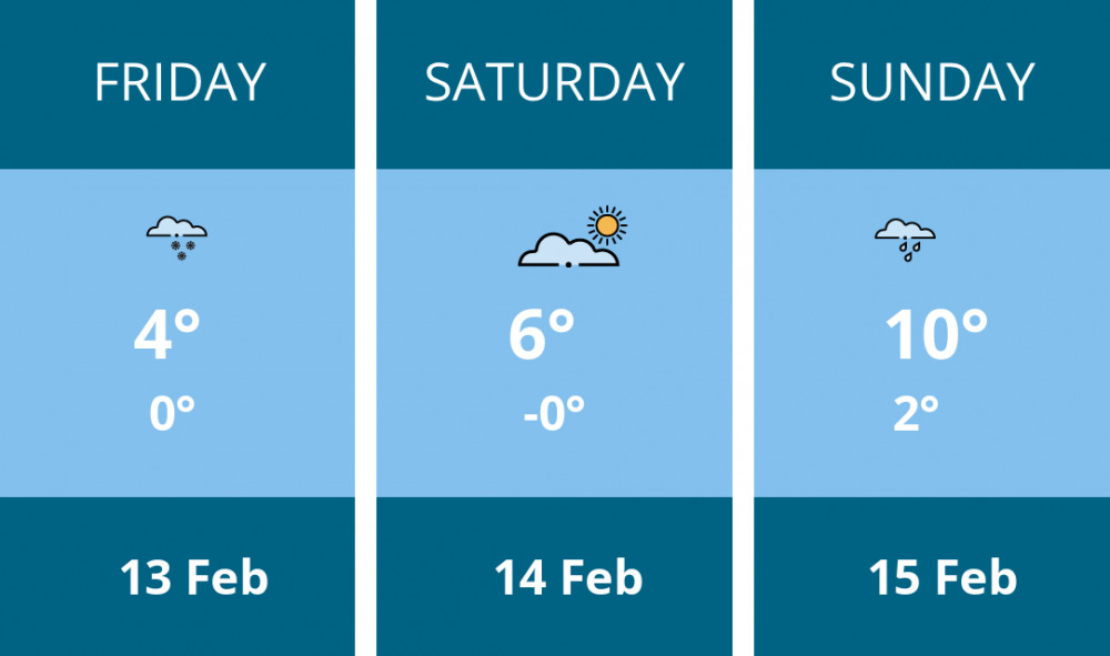 Here is this weekend Chester weather forecast provided by Mr Data