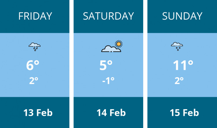 Here is this weekend Stratford weather forecast provided by Mr Data