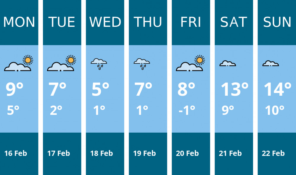 Here is this week's Thurrock weather forecast provided by Mr Data