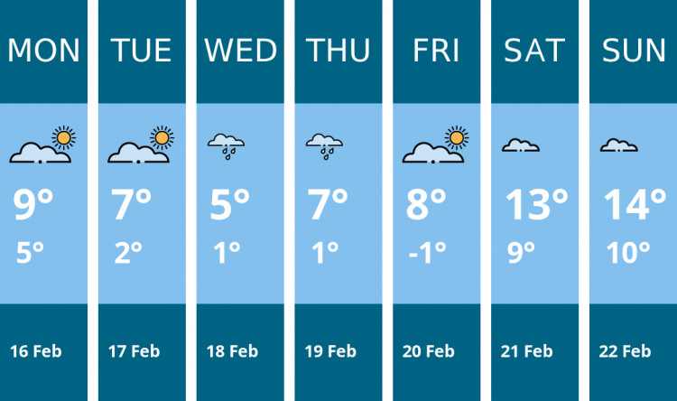 Here is this week's Thurrock weather forecast provided by Mr Data