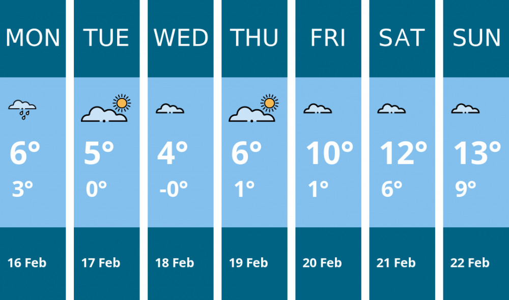 Here is this week's Alsager weather forecast provided by Mr Data