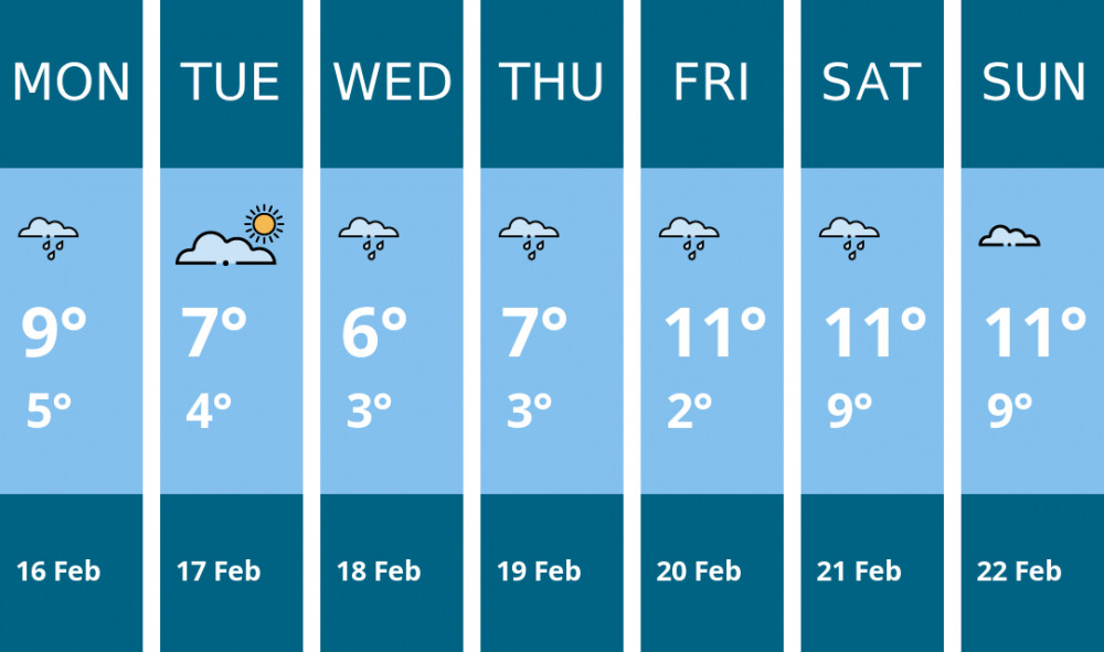 Here is this week's Dorchester weather forecast provided by Mr Data