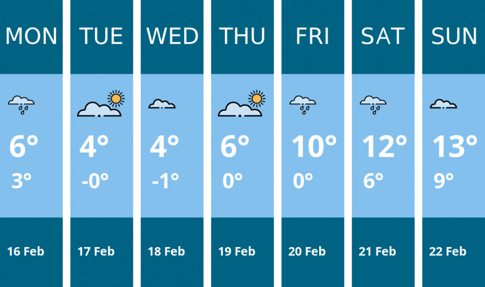 Here is this week's Biddulph weather forecast provided by Mr Data