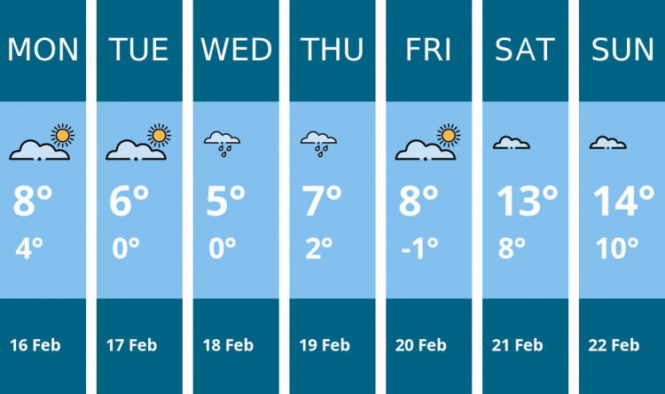 Here is this week's Maldon weather forecast provided by Mr Data