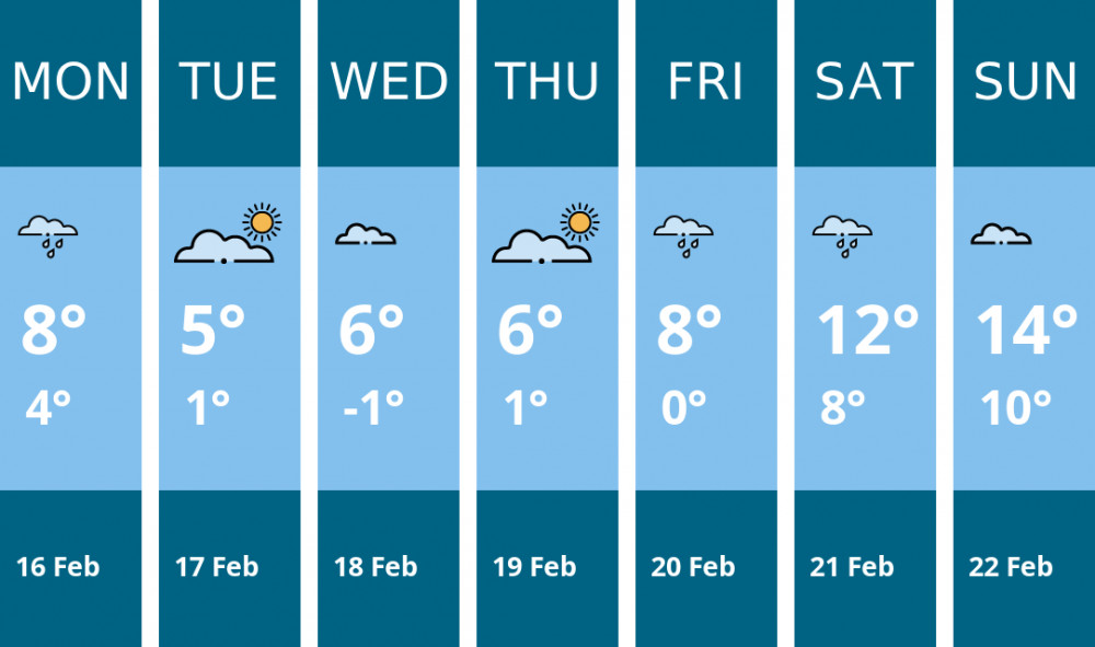 Here is this week's Kingston weather forecast provided by Mr Data