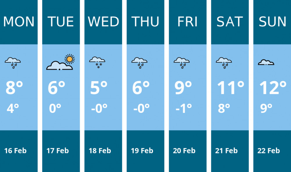 Here is this week's Kenilworth weather forecast provided by Mr Data