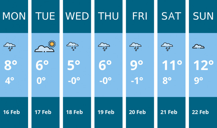 Here is this week's Kenilworth weather forecast provided by Mr Data