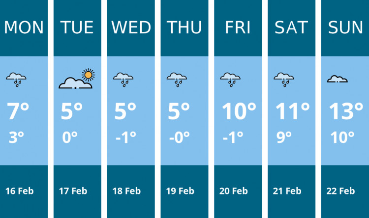 Here is this week's Coalville weather forecast provided by Mr Data