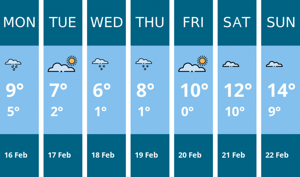Here is this week's Glastonbury weather forecast provided by Mr Data