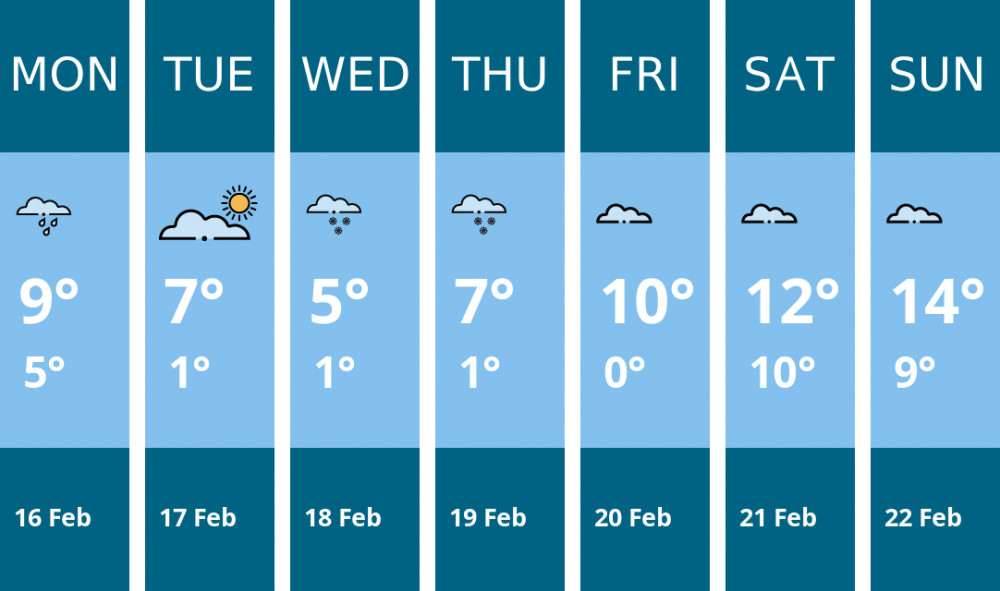 Here is this week's Wells weather forecast provided by Mr Data