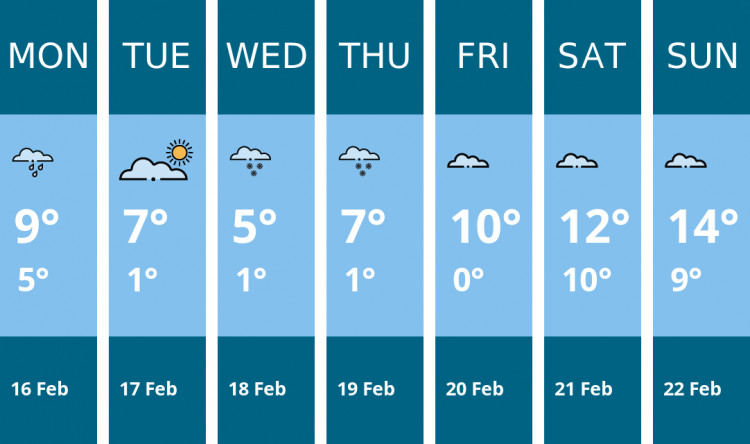 Here is this week's Wells weather forecast provided by Mr Data