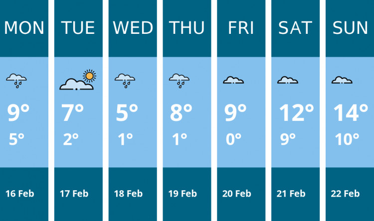 Here is this week's Richmond weather forecast provided by Mr Data