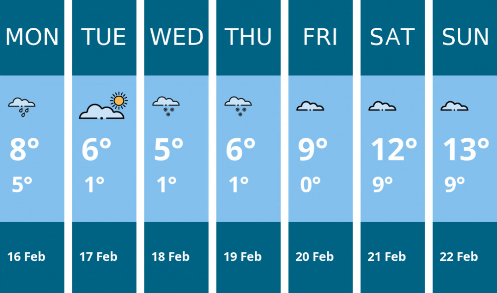 Here is this week's Frome weather forecast provided by Mr Data
