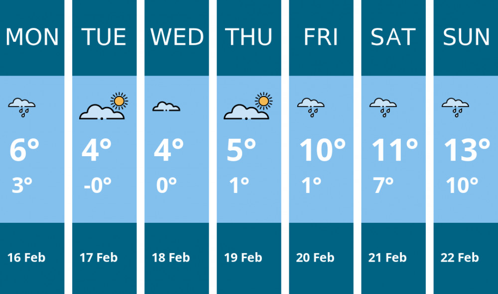 Here is this week's Macclesfield weather forecast provided by Mr Data