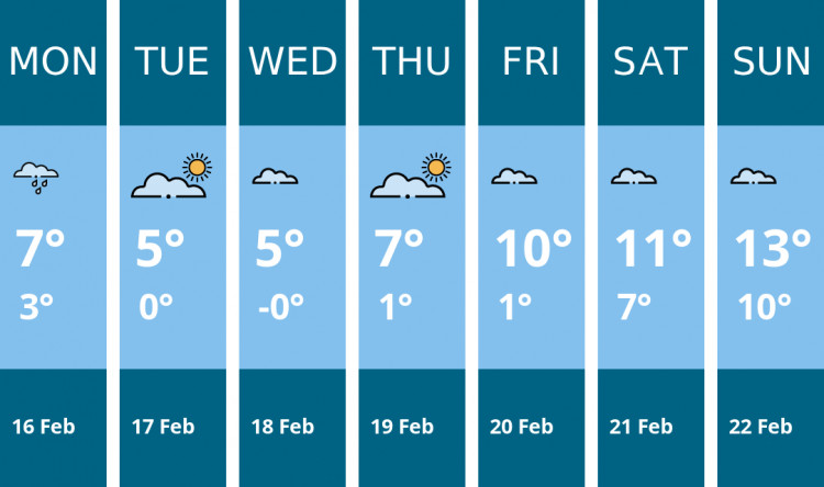 Here is this week's Sandbach weather forecast provided by Mr Data