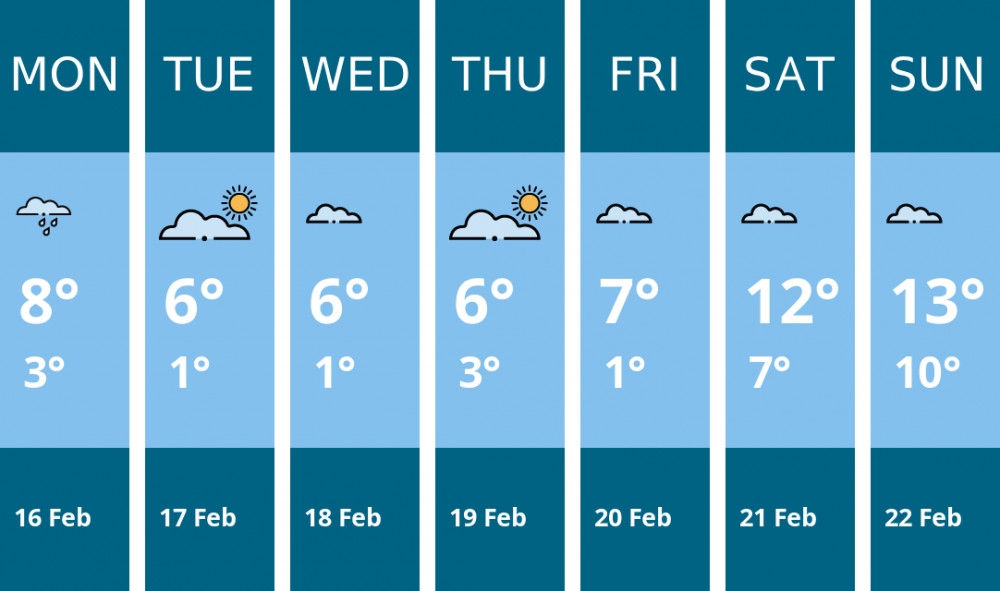 Here is this week's Ashby weather forecast provided by Mr Data