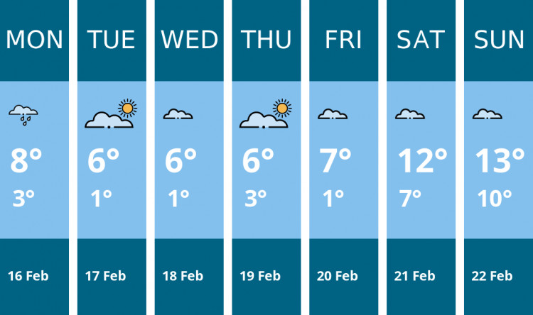 Here is this week's Ashby weather forecast provided by Mr Data