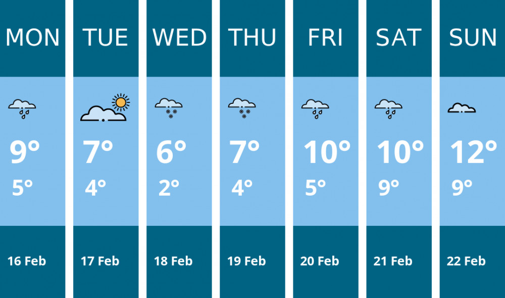 Here is this week's Penarth weather forecast provided by Mr Data