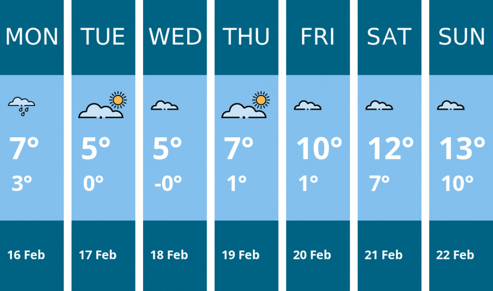 Here is this week's Crewe weather forecast provided by Mr Data