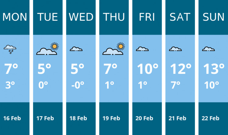 Here is this week's Crewe weather forecast provided by Mr Data