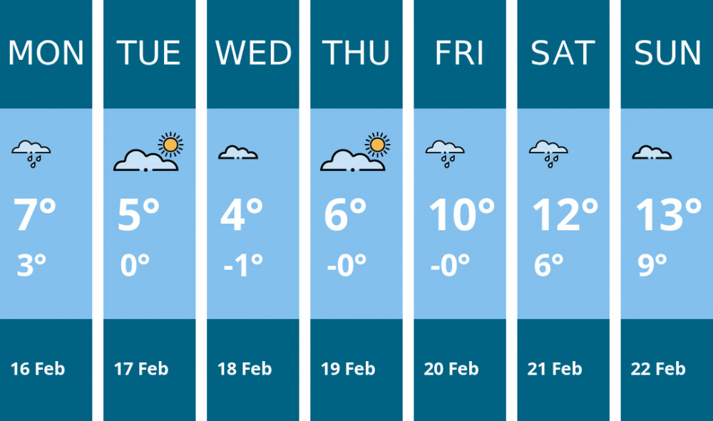 Here is this week's Stoke-on-trent weather forecast provided by Mr Data