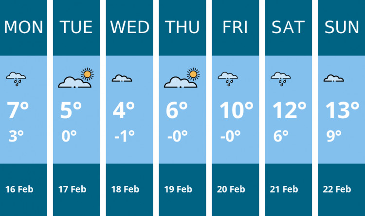 Here is this week's Stoke-on-trent weather forecast provided by Mr Data