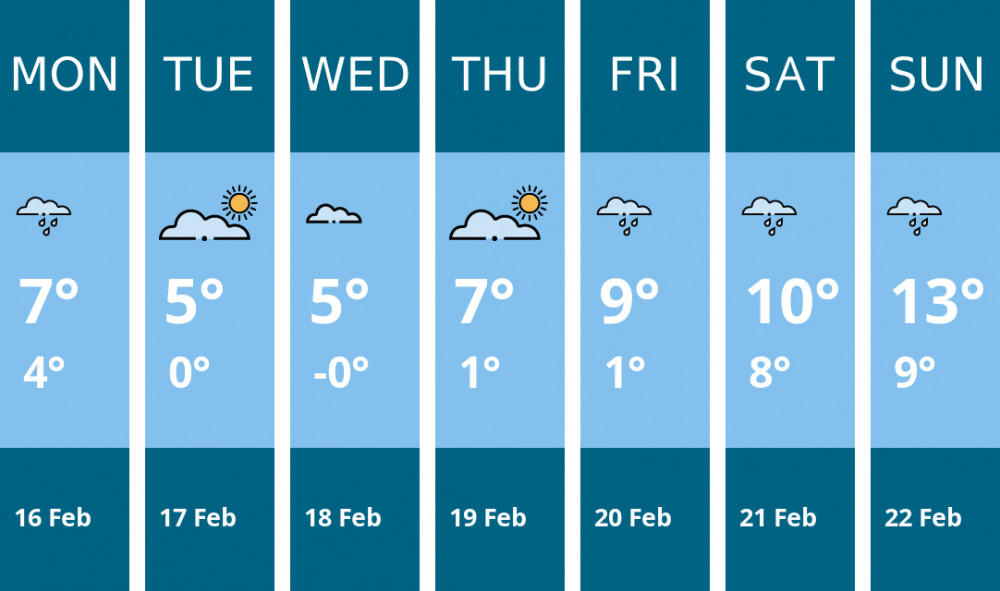 Here is this week's Stockport weather forecast provided by Mr Data