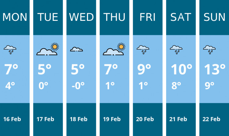 Here is this week's Stockport weather forecast provided by Mr Data