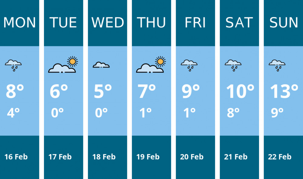 Here is this week's Manchester weather forecast provided by Mr Data