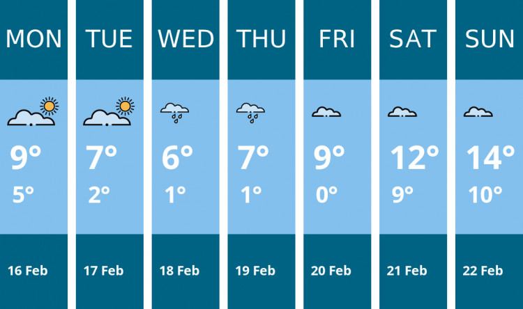 Here is this week's London weather forecast provided by Mr Data