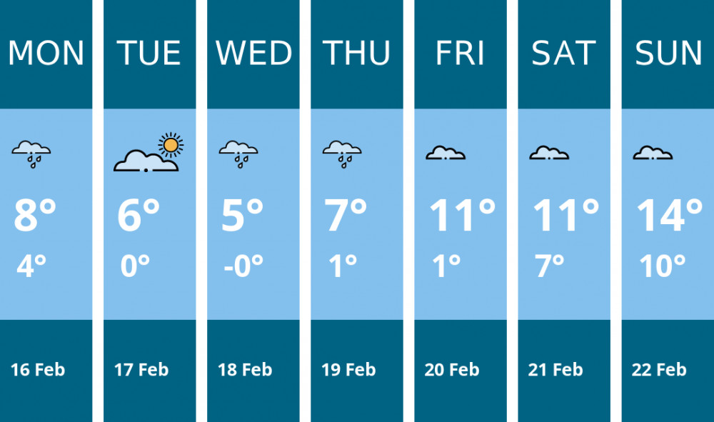 Here is this week's Chester weather forecast provided by Mr Data