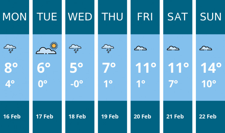 Here is this week's Chester weather forecast provided by Mr Data