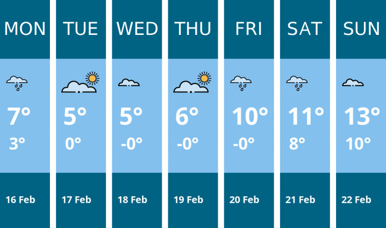 Here is this week's Stafford weather forecast provided by Mr Data