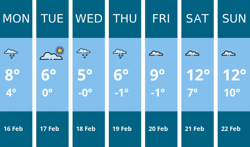 Here is this week's Stratford weather forecast provided by Mr Data
