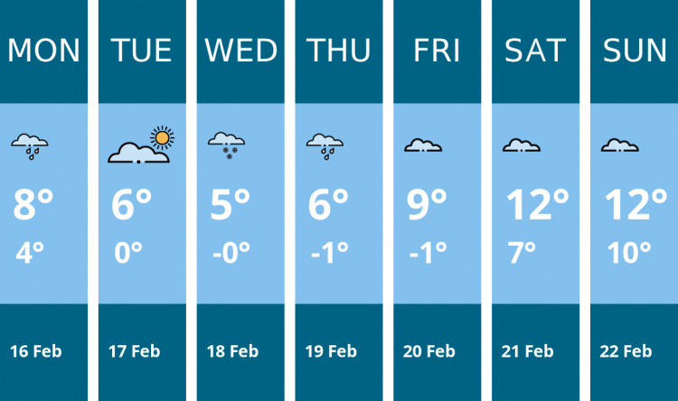 Here is this week's Stratford weather forecast provided by Mr Data