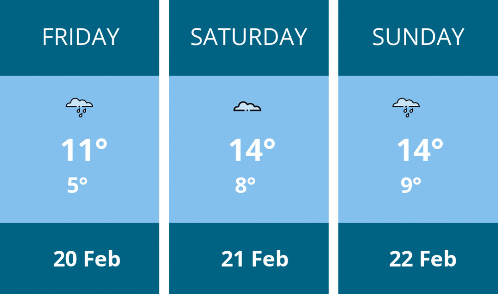 Here is this weekend Thurrock weather forecast provided by Mr Data