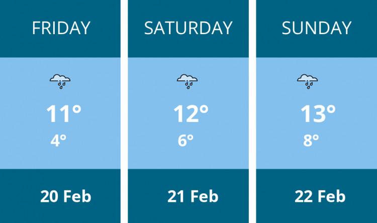 Here is this weekend Warwick weather forecast provided by Mr Data