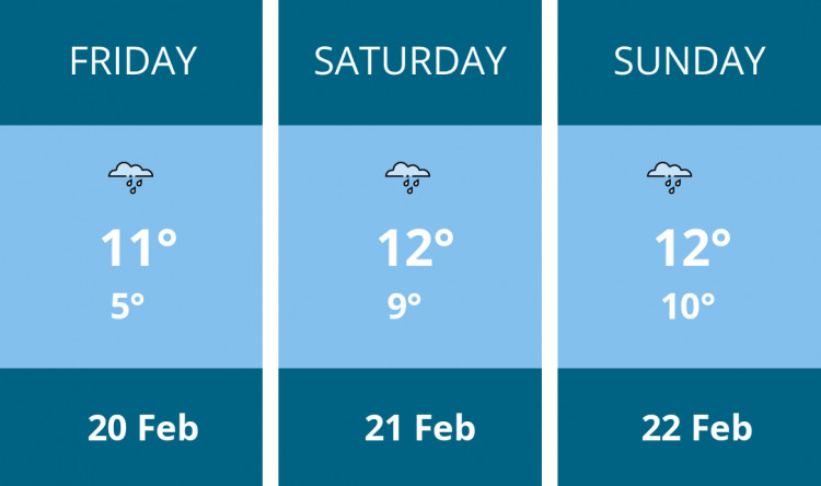 Here is this weekend Dorchester weather forecast provided by Mr Data