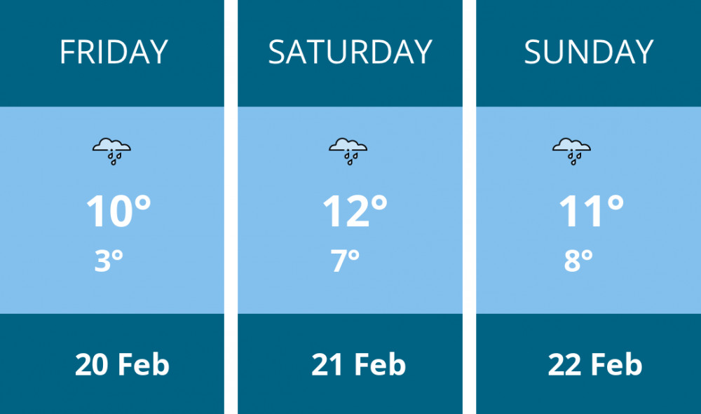 Here is this weekend Biddulph weather forecast provided by Mr Data