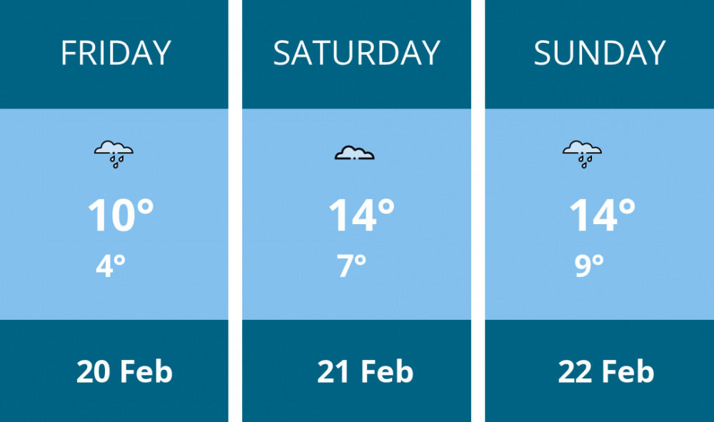 Here is this weekend Maldon weather forecast provided by Mr Data