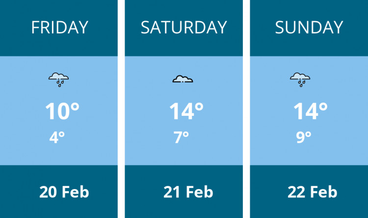 Here is this weekend Maldon weather forecast provided by Mr Data