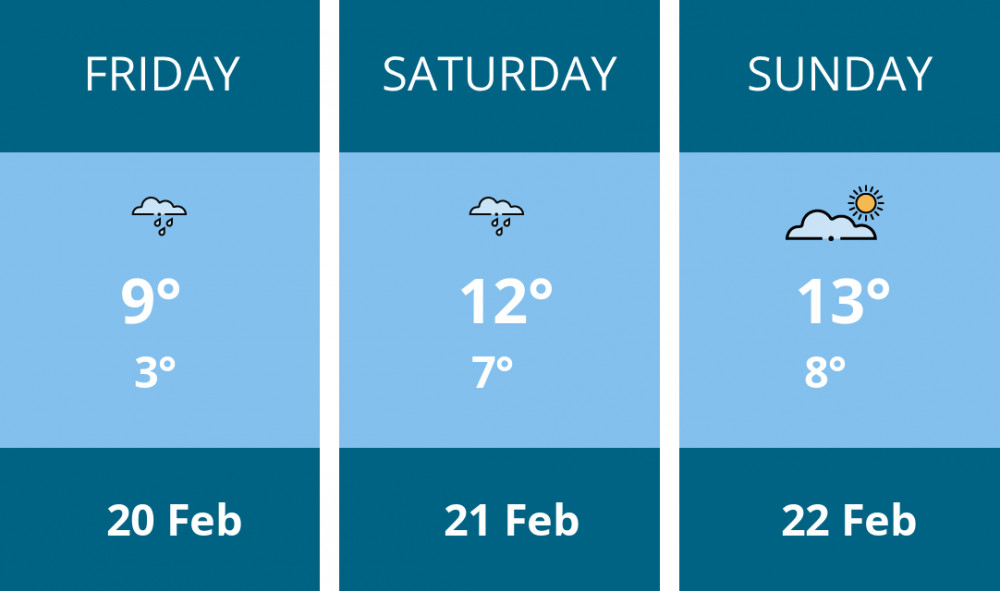Here is this weekend Kingston weather forecast provided by Mr Data